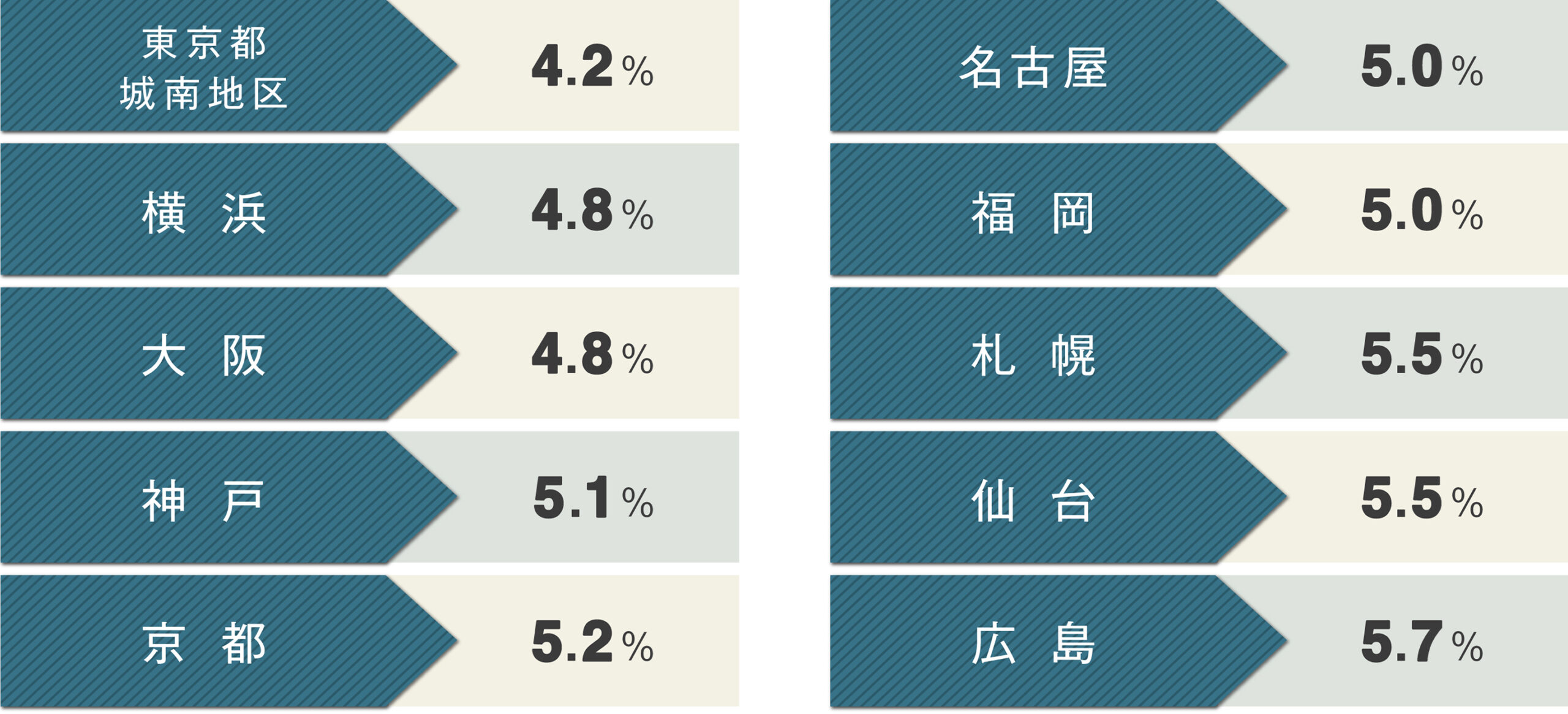  日本不動産研究所による「第44回不動産投資家調査（2021年4月時点）」の結果:賃貸住宅一棟（ワンルームタイプ）