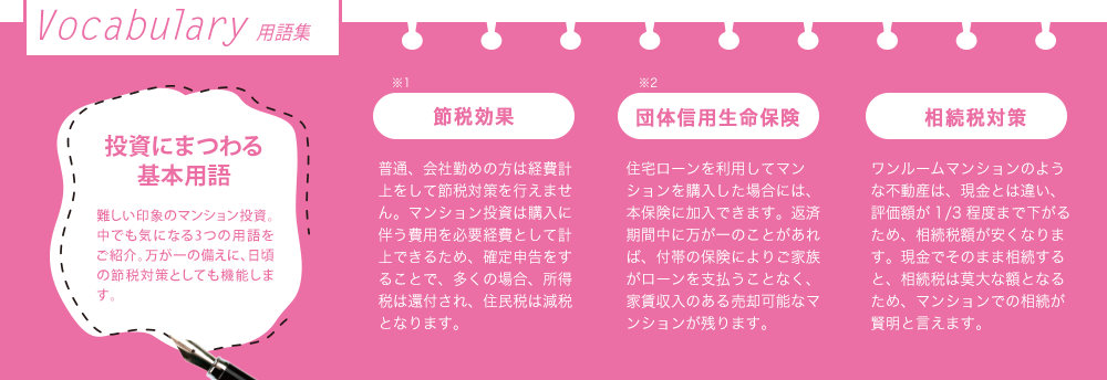 Vocabulary 用語集 投資にまつわる基本用語