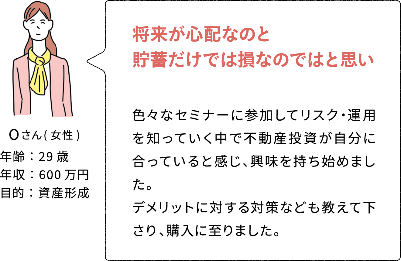 Oさん(女性) 年齢:29歳 年収:600万円 目的:資産形成 将来が心配なのと貯蓄だけでは損なのではと思い始めました 色々なセミナーに参加してリスク・運用を知っていく中で不動産投資が自分に合っていると感じ、興味を持ち始めました。
              デメリットに対する対策なども教えて下さり、購入に至りました。