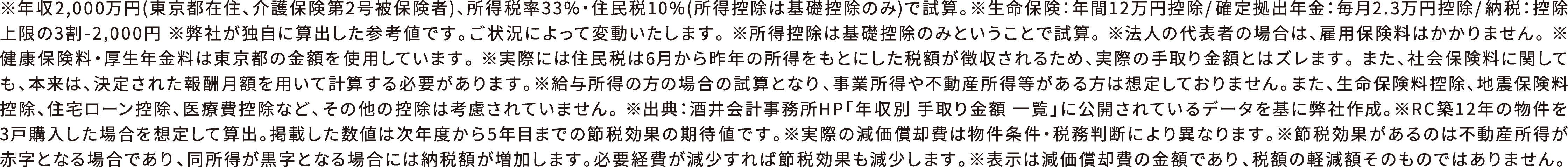 ※生命保険：年間12万円控除/確定拠出年金：毎月2.3万円控除/納税：控除上限の3割 - 2,000円 ※弊社が独自に算出した参考値です。ご状況によって変動いたします。 ※独身（配偶者、扶養親族なし）で介護保険第2号被保険者に該当し、所得控除は基礎控除のみということで試算。 ※法人の代表者の場合は、雇用保険料はかかりません。 ※健康保険料・厚生年金料は東京都の金額を使用しています。 ※実際には住民税は6月から昨年の所得をもとにした税額が徴収されるため、実際の手取り金額とはズレます。 また、社会保険料に関しても、本来は、決定された報酬月額を用いて計算する必要があります。 ※出典：酒井会計事務所HP「年収別 手取り金額 一覧」に公開されているデータを基に弊社作成。※年収2,000万円の方がRC築12年の物件を3戸購入した場合を想定して算出。掲載した数値は次年度から5年目までの節税効果の期待値です。※実際の減価償却費は物件条件・税務判断により異なります。※節税効果があるのは不動産所得が赤字となる場合であり、同所得が黒字となる場合には納税額が増加します。必要経費が減少すれば節税効果も減少します。※表示は減価償却費の金額であり、税額の軽減額そのものではありません。