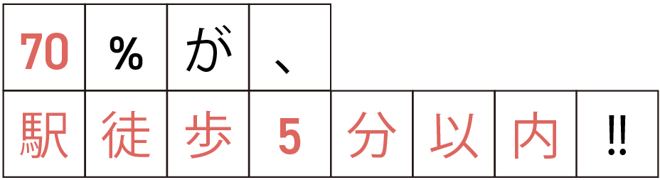 70%が、駅徒歩5分以内!!