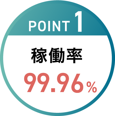 POINT1 稼働率99.96%