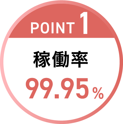 POINT1 稼働率99.95%